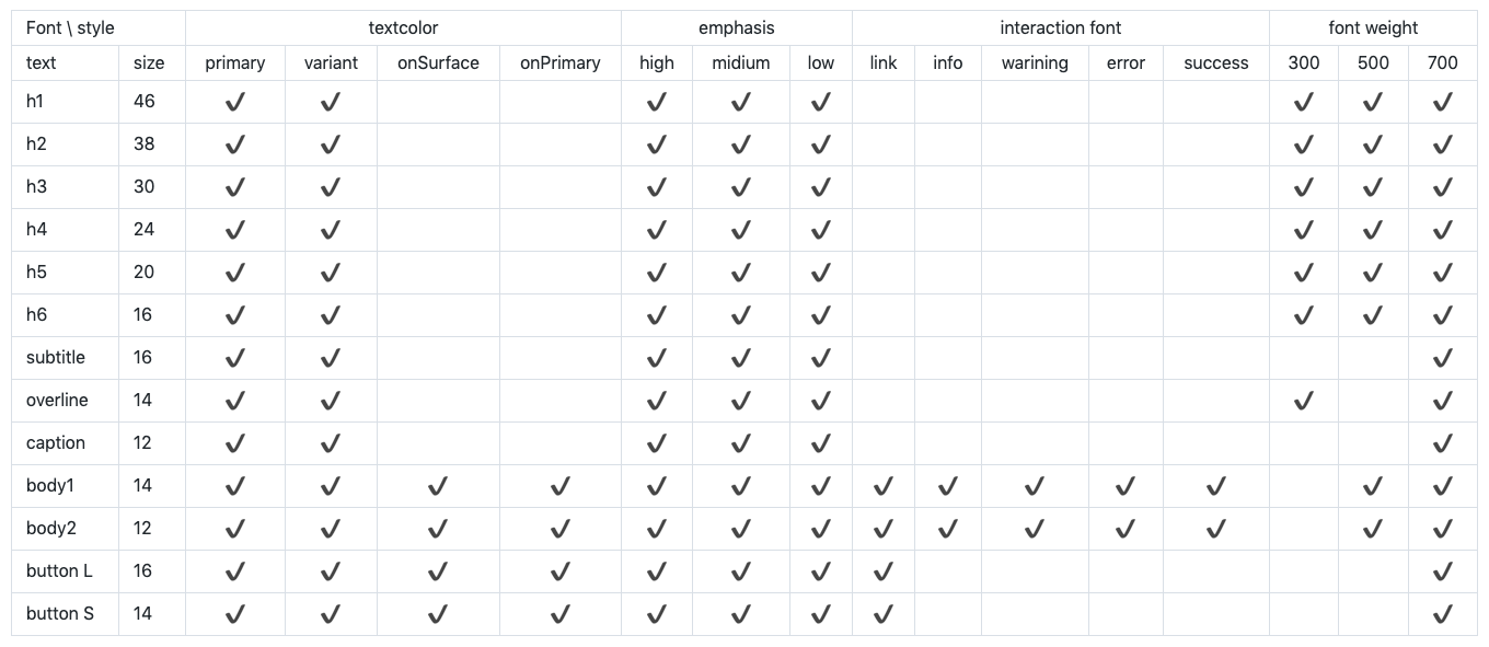 font style table