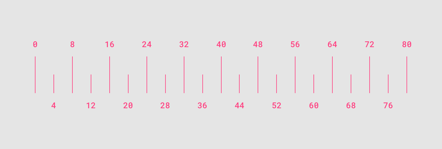 layout-unitsmeasurements