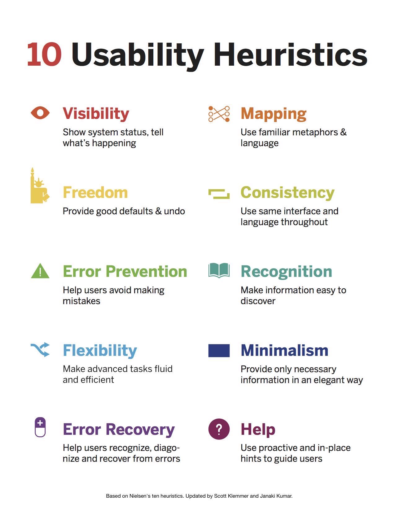 10 Usability Heuristics Jakob Nielsen