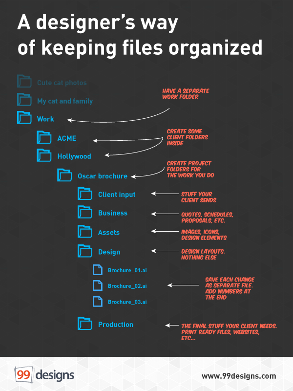 a designer's way of keeping files organized